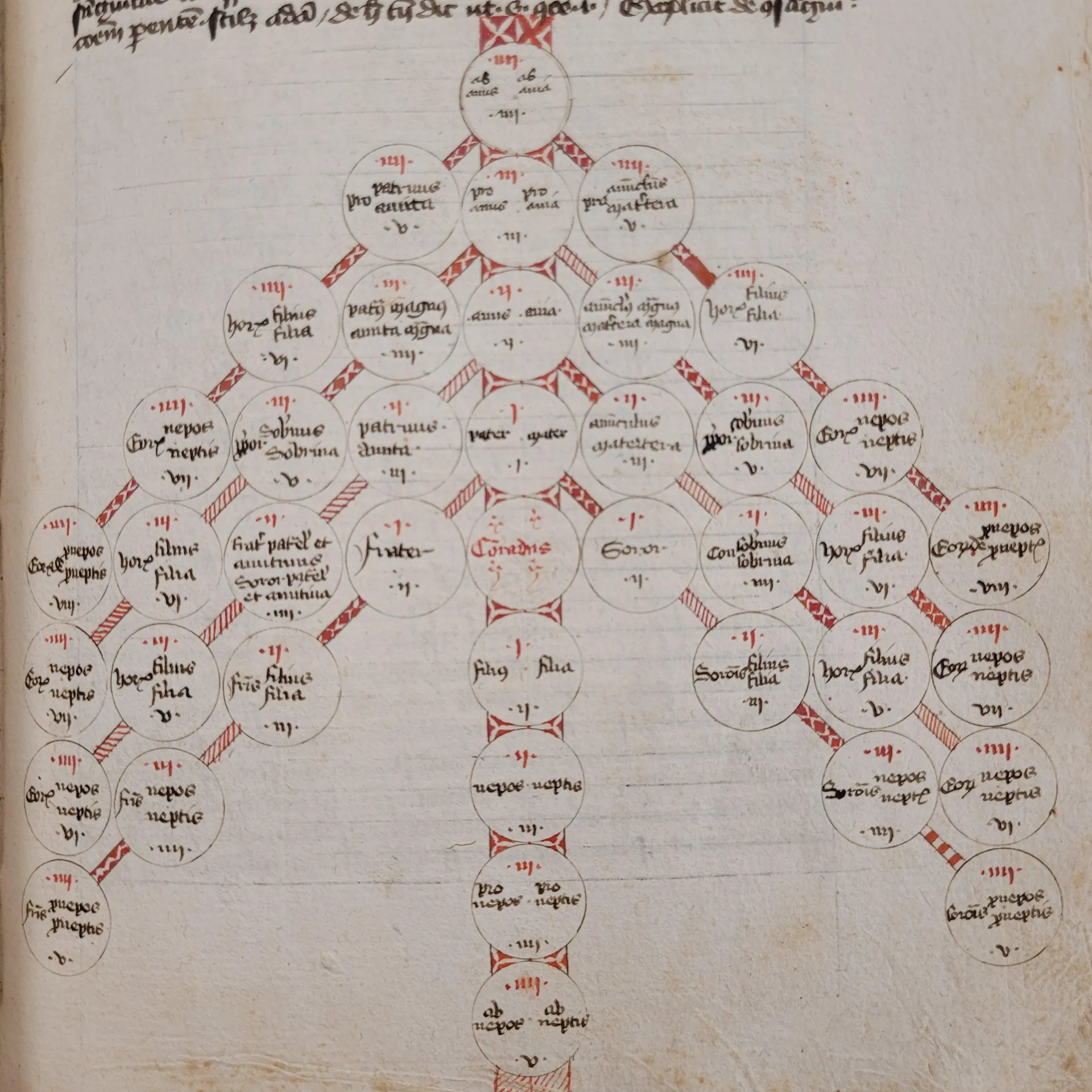 marriage chart