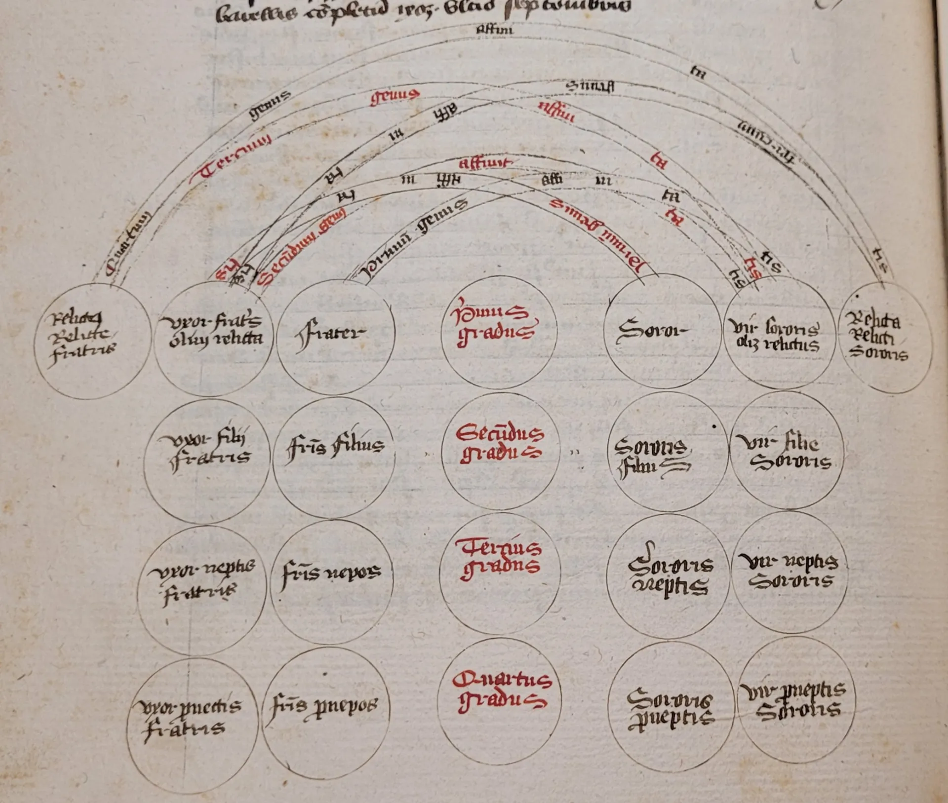 marriage chart